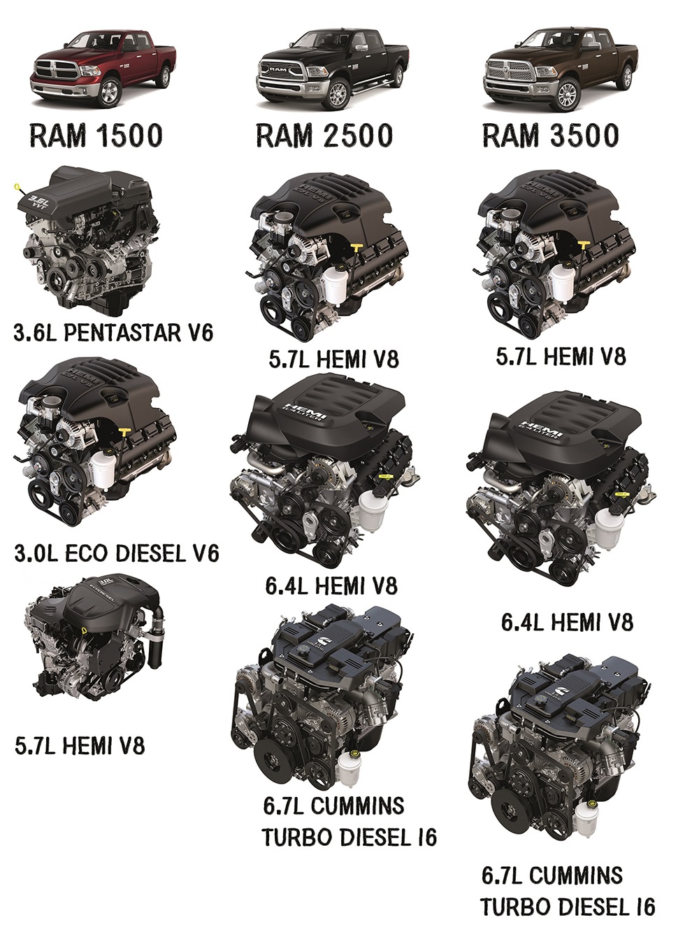Buy Engine For Dodge Ram 1500 Online